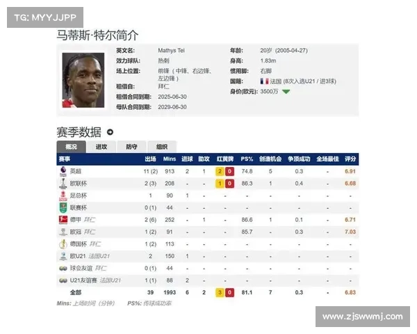 热刺官宣特尔加盟!6 年长约锁定法国神童,转会费 4000 万欧 热刺官宣特尔加盟!6 年长约锁定法国神童,转会费 4000 万欧